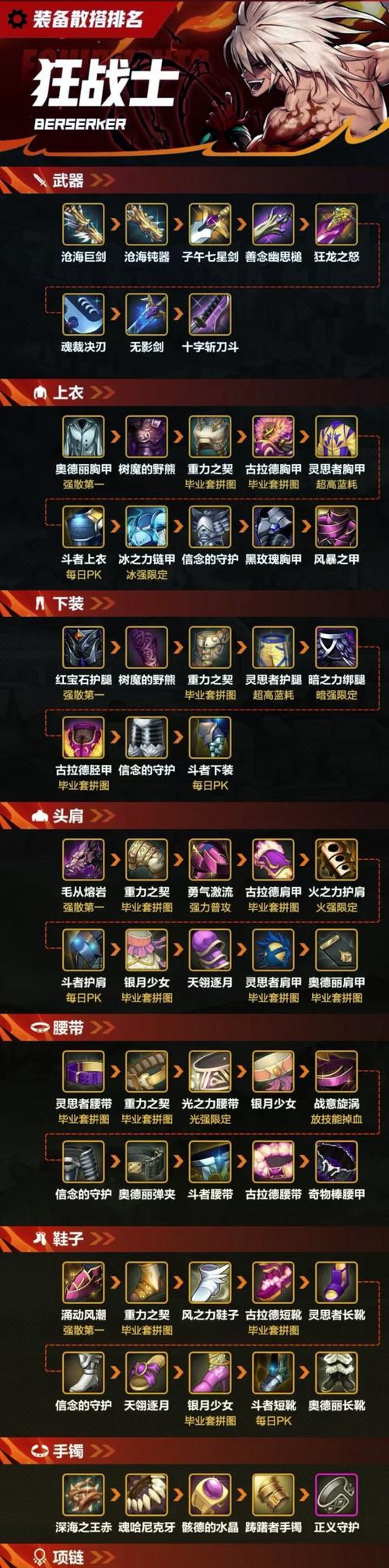 狂战士手游中勋章选择哪个卡片比较好？