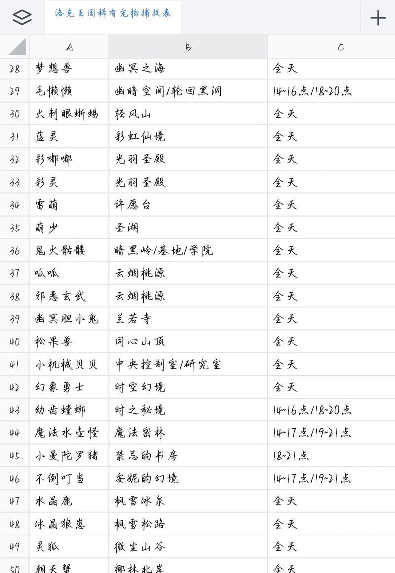 洛克王国绿灵小妖怎么打？战斗策略和捕捉技巧是什么？