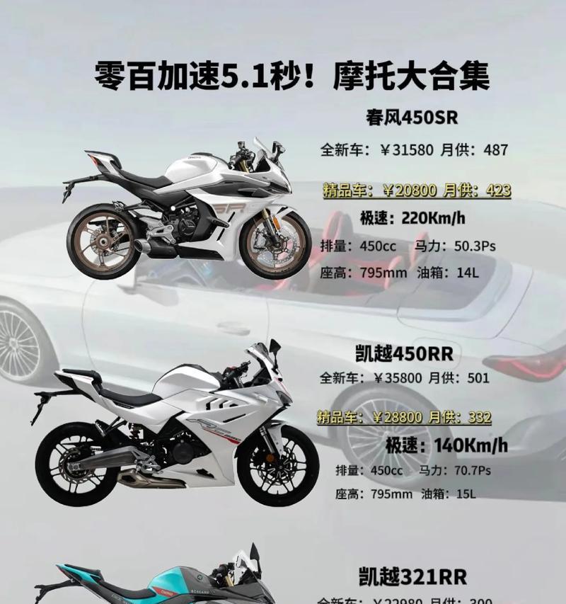 超火的摩托手游有哪些游戏？摩托手游的推荐理由是什么？