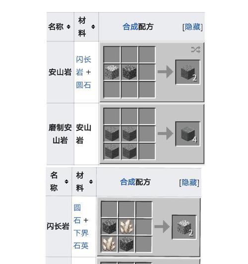 我的世界中木桶的合成方法是什么？需要哪些材料？