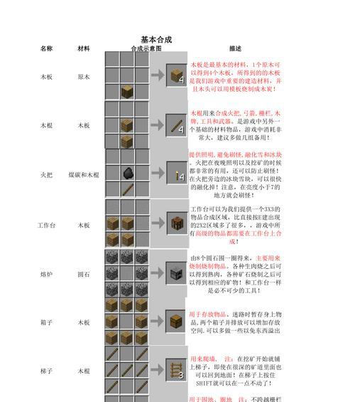 我的世界中木桶的合成方法是什么？需要哪些材料？