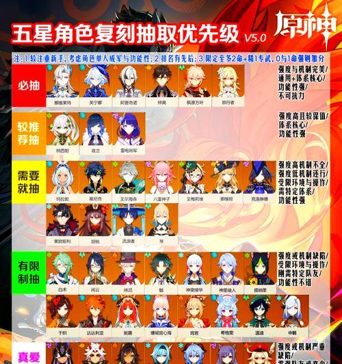 原神战力提升方法？如何缓解战力焦虑？