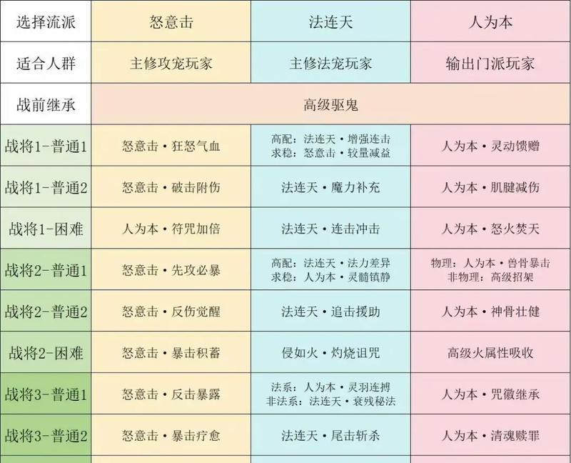 梦幻西游4九黎抓双鬼多少钱？如何在预算内完成任务？