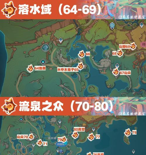 原神中全部角色的展示位置在哪里？