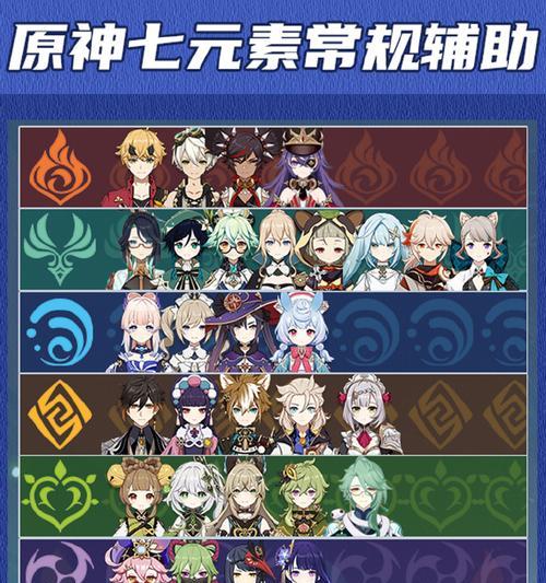 原神中全部角色的展示位置在哪里？