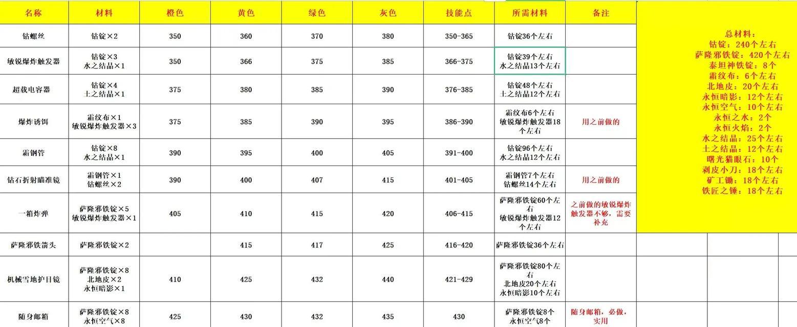 魔兽世界技能条快速切换方法是什么？