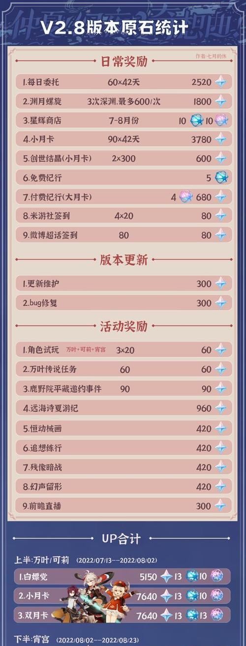 原神中获取原石的最快方法是什么？原石的用途有哪些？