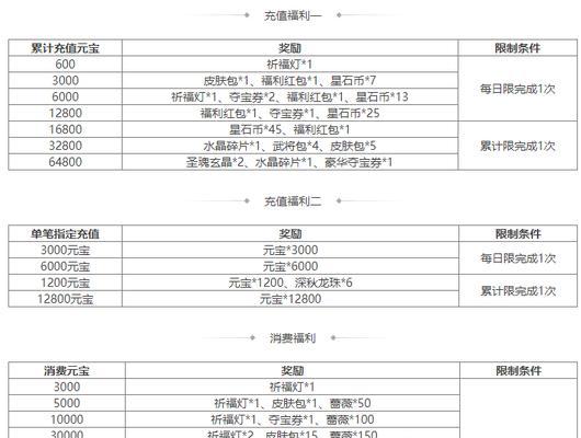 小米三国杀四折券如何获得？使用条件是什么？