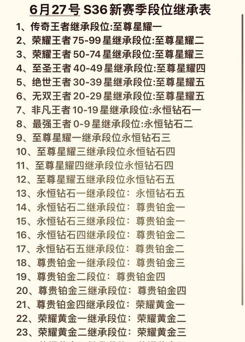 王者荣耀游戏进程的正确名称是什么？