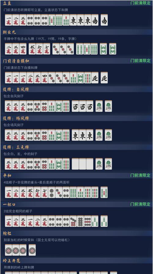 零基础适合玩哪些麻将手游？它们的入门难度如何？