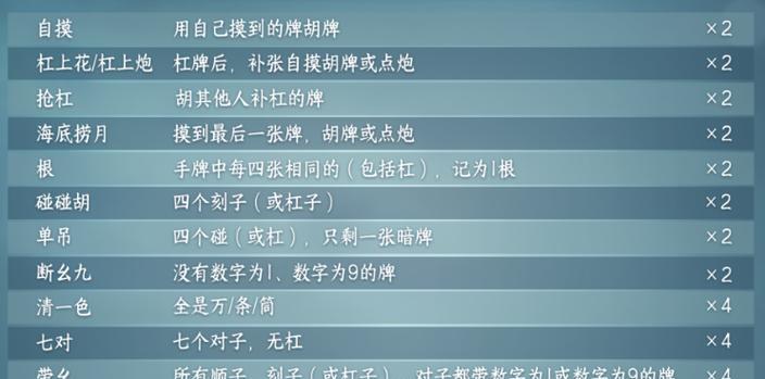 零基础适合玩哪些麻将手游？它们的入门难度如何？