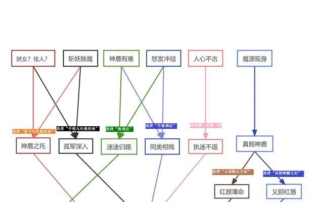 梦幻西游怎么锁定路线角色？锁定角色的步骤和好处是什么？