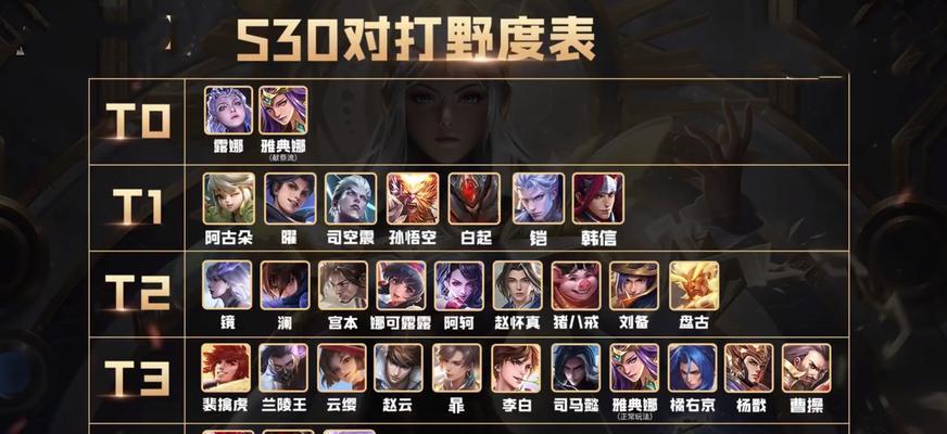 王者荣耀手游全球有哪些版本？各版本之间有何区别？