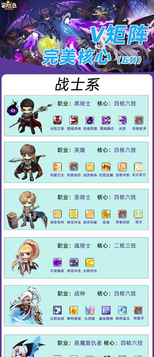 冒险岛手游弓手与战士对比分析？