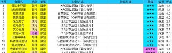 原神游戏内的菜谱在哪里可以购买？