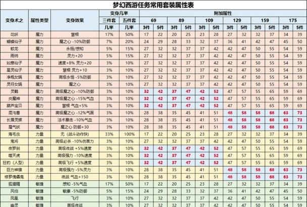 梦幻西游日常面板属性选择技巧是什么？