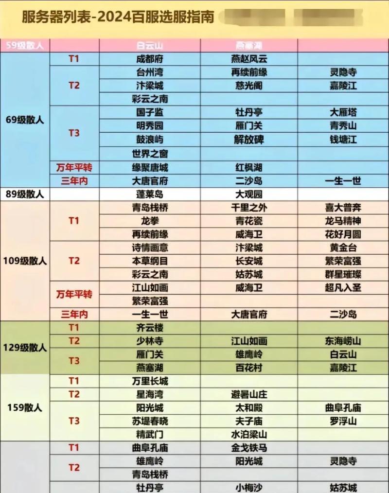 梦幻西游平转1月8日价格是多少？如何进行平转？