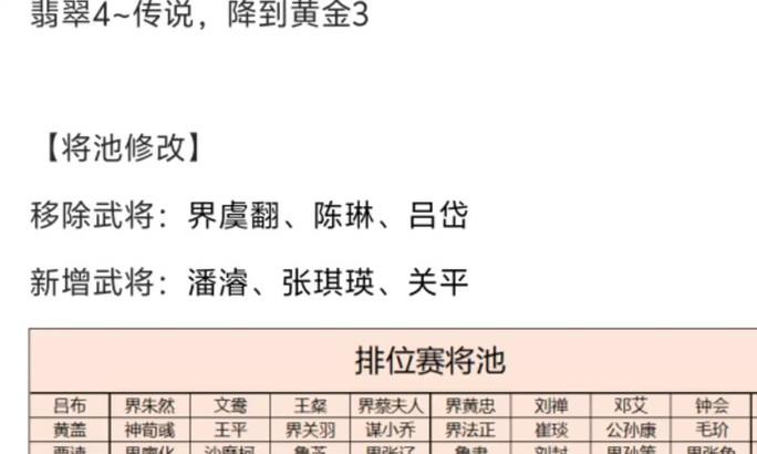 三国杀中的段位是如何划分的？各个段位的晋升条件是什么？
