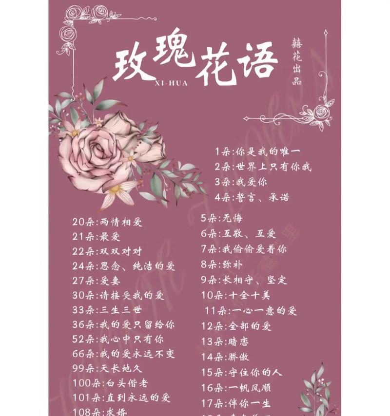 小玫瑰亲密值如何计算？一朵小玫瑰代表多少亲密？