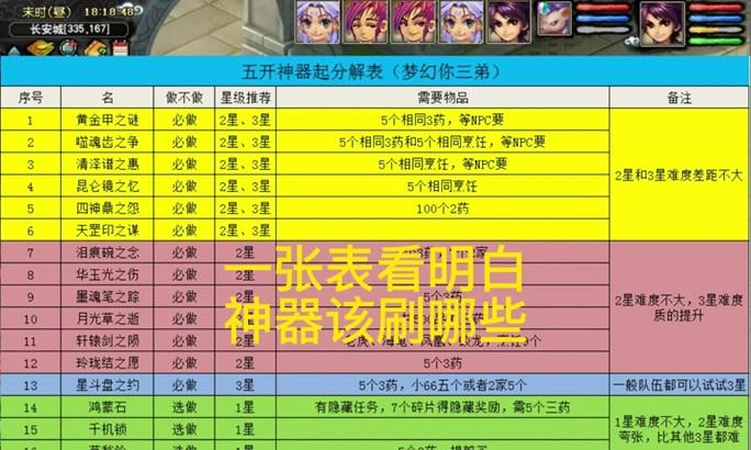 梦幻西游角色获得神器的途径有哪些？神器的获取难度如何？