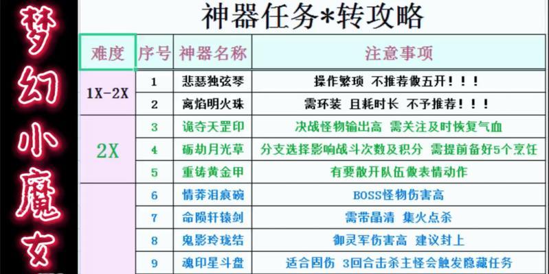 梦幻西游角色获得神器的途径有哪些？神器的获取难度如何？