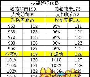 梦幻西游手游中玄英洞怎么到达？路线和条件是什么？