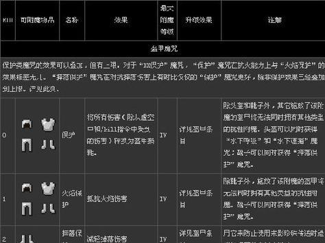我的世界附魔锋利1000的指令是什么？如何使用指令附魔？