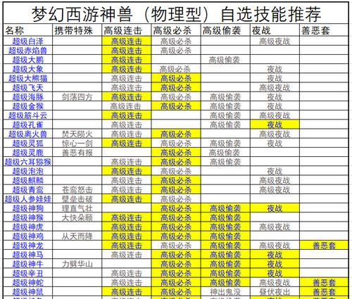梦幻西游神兽洗点方法是什么？洗点需要注意什么？