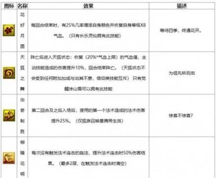梦幻西游神兽洗点方法是什么？洗点需要注意什么？