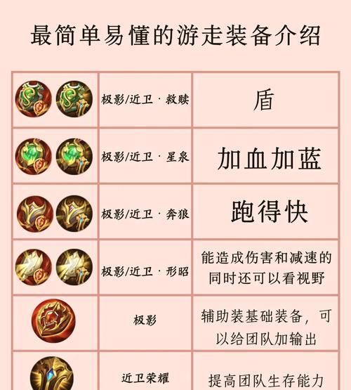 太乙真人对抗貂蝉应出什么装备？太乙真人的装备选择策略是什么？