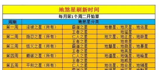 梦幻西游打七星怎么打的？七星任务的攻略是什么？