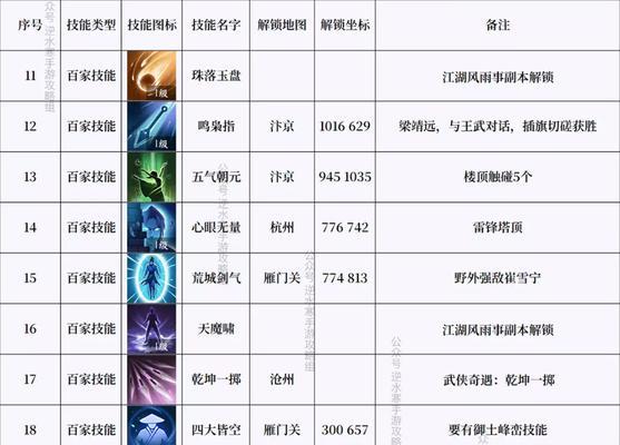 逆水寒手游中的WOW功能有何作用？