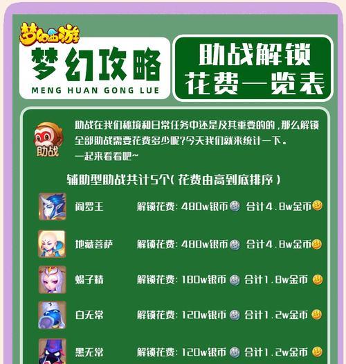 在梦幻西游中购买多少最划算？有哪些购买建议？