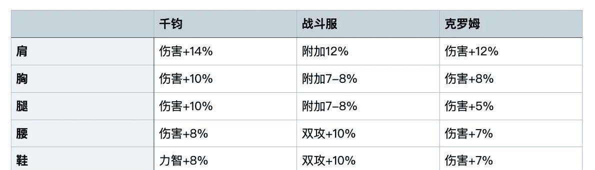 装备人物的手游名称是什么？这款游戏有何特色？