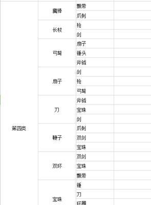 梦幻西游中如何查看剑武器的级别？