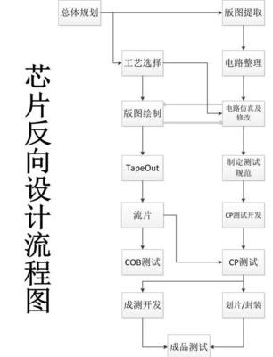 科技教程的制作流程是什么？