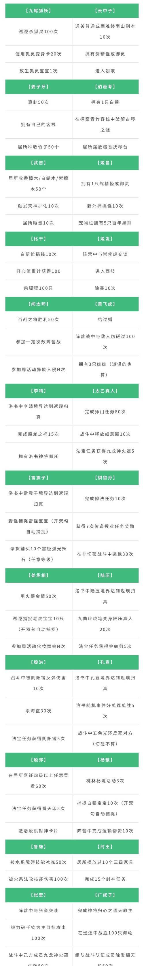 《问道》9210代码错误如何解决？解决方法是什么？