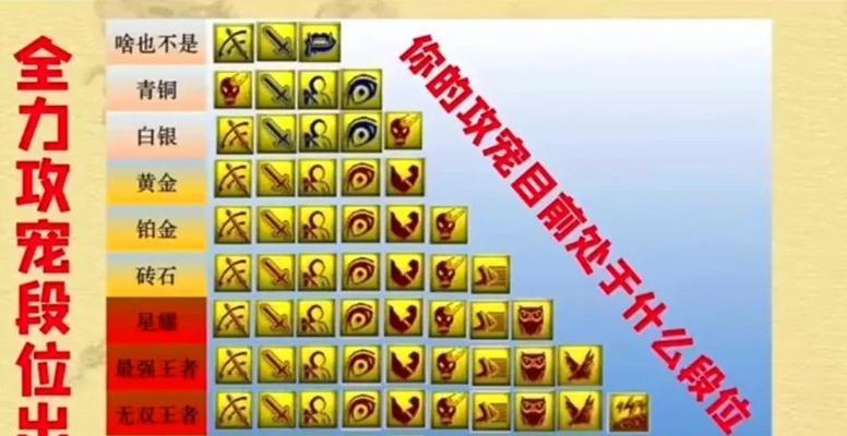 梦幻西游毒虫技能卡法详解？
