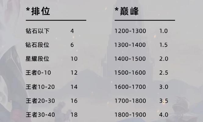 王者荣耀国标英雄的售价是多少？两个国标英雄的总价格如何计算？