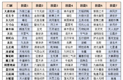 梦幻西游师门转换技能的操作步骤是什么？