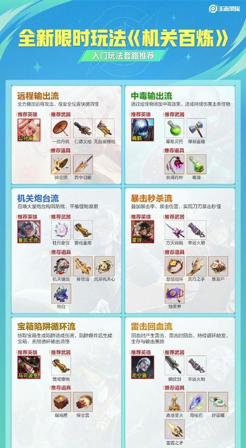 王者荣耀机关白练活动送皮肤吗？