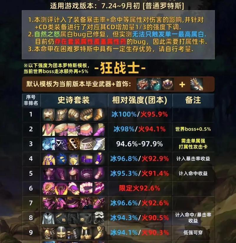 dnf手游中轻甲套装哪一套性能最佳？选择轻甲套的依据是什么？