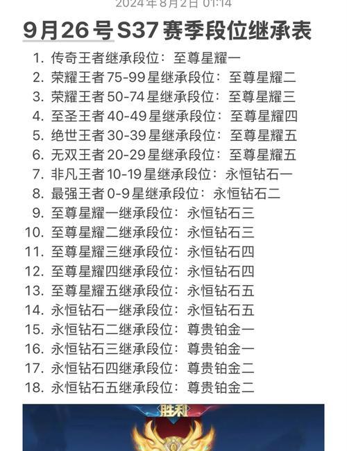 王者荣耀赛季是什么意思？赛季在王者荣耀中的作用是什么？
