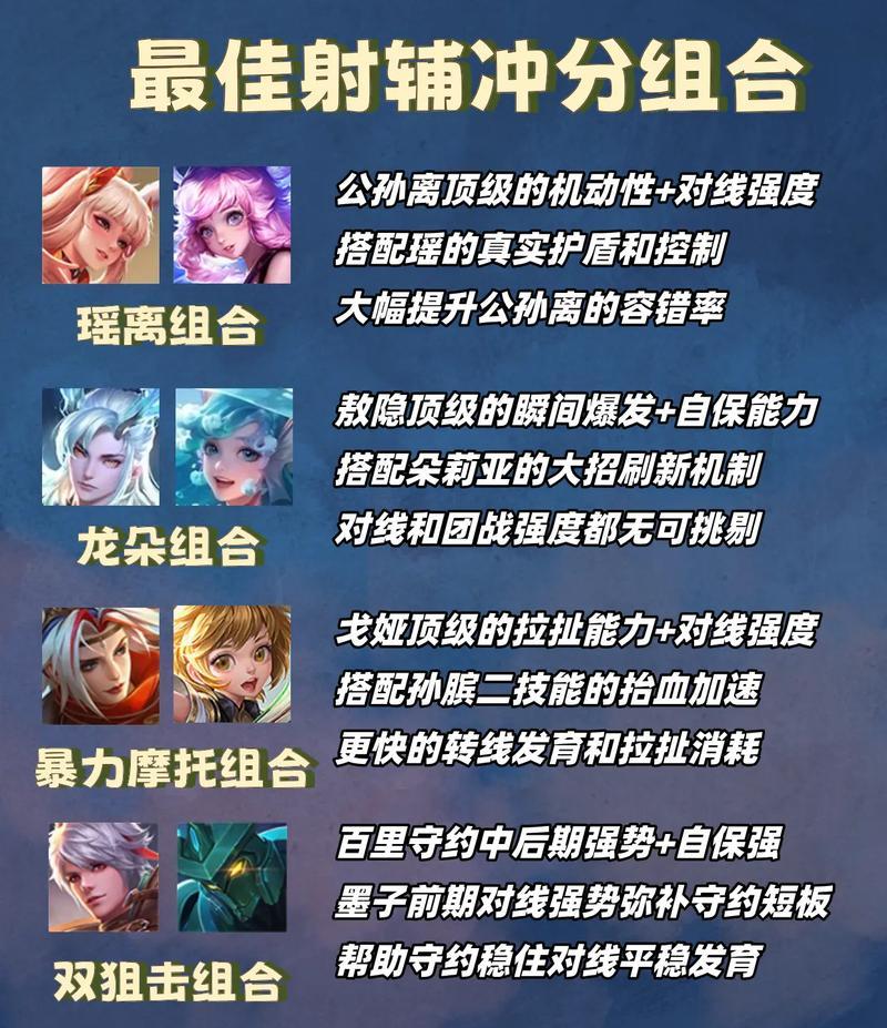 王者荣耀中打ADC是什么意思？如何成为一名优秀的ADC？