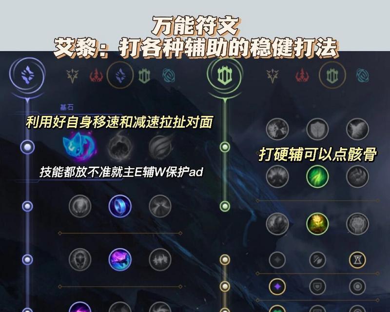 英雄联盟中骸骨装备的属性及作用是什么？