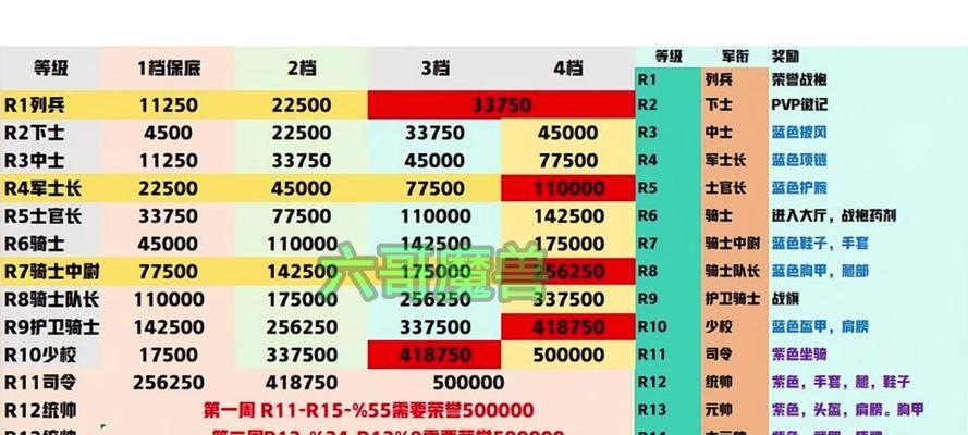 魔兽荣誉如何兑换为经验？兑换经验的条件是什么？