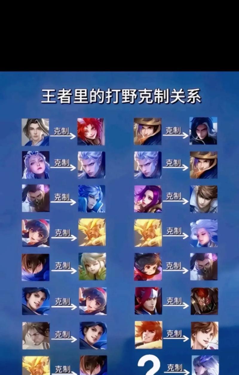 王者荣耀中游走型角色适合打什么位置？有哪些推荐？