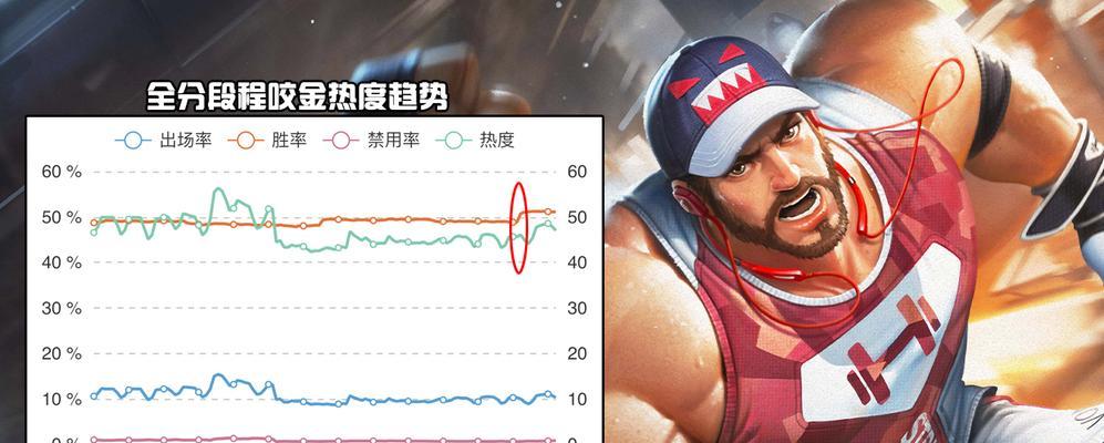 王者荣耀小手兽玩法指南？