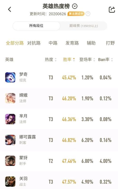 王者荣耀小手兽玩法指南？