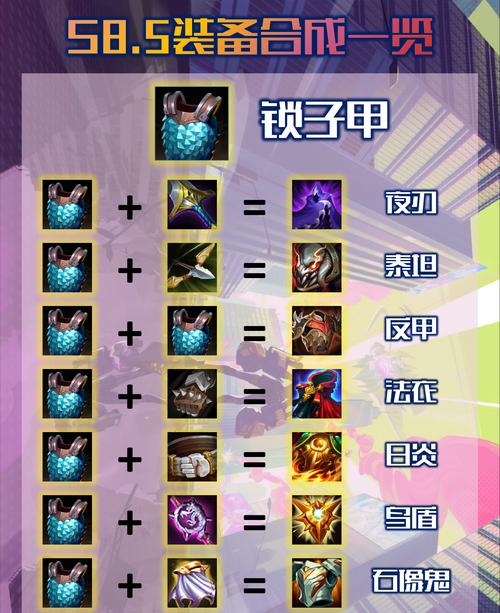 英雄联盟手部装备如何获得？有哪些途径可以获取？